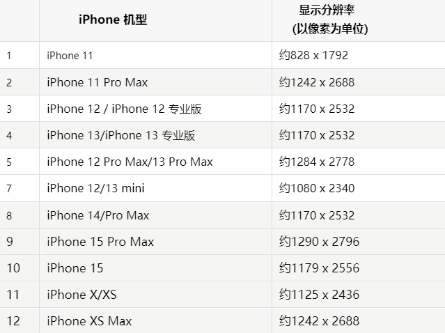 苹江都果维修分享iPhone主屏幕壁纸显得模糊怎么办