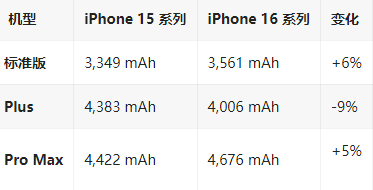 江都苹果16维修分享iPhone16/Pro系列机模再曝光