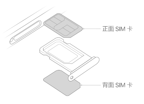 江都苹果15维修分享iPhone15出现'无SIM卡'怎么办 