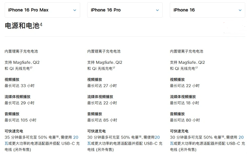 江都苹果手机维修分享 iPhone 16 目前实测充电峰值功率不超过 39W 